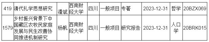 新澳门彩
教师获国家社科基金项目两项立项