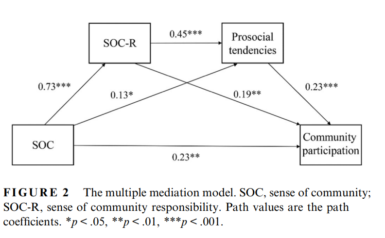 新澳彩官网
教师在社会工作国际顶级期刊AJCP发表论文